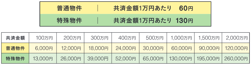 農機具共済