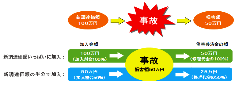 農機具共済