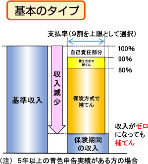 収入保険